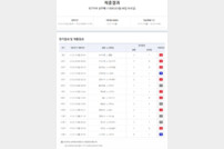 ‘회차 총 환급금 19억 원’ 스포츠토토, 축구토토 승무패 17회차 적중결과 발표