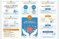 영덕군, 디딤씨앗통장 가입 대상 확대