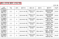 국가재난안전교육원, 예산 집행 ‘엉망’…정부합동감사서 뭇매