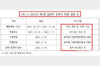 국가정보자원관리원, 휴게시간 미준수·낙찰차액 조정 지연 ‘도마 위’