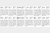  [오늘의 운세] 2025년 4월 7일 오늘의 운세 띠별