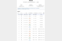 ‘PSG-애스턴 빌라, 바르셀로나-도르트문트’…프로토 승부식 43회차, 챔피언스리그 8강 1차전 대상 경기 마감 임박