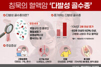 ‘폭싹 속았수다’ 양관식 앓는 ‘다발성 골수종’, 조기진단과 맞춤치료 핵심