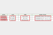 ‘베리 컨벤션 웨딩홀’, ‘하나캐피탈’, ‘용인공원’ 약관…“눈물의 계약” 막았다