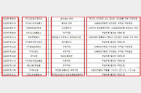 소비자 울리는 약관 ‘싹’…무인경비부터 연예계까지 시정 칼날