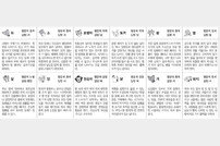 [오늘의 운세] 2025년 4월 14일 오늘의 운세 띠별