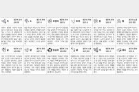 [오늘의 운세] 2025년 4월 167일 오늘의 운세 띠별