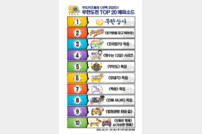 ‘무한도전’ 에피소드 중 1위는? ‘무한상사’
