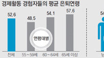 [수도권/메트로 그래픽]서울시민, 평균 52.6세에 은퇴