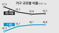 [수도권/메트로 그래픽]고독한 서울… 전체 가구 중 절반이 1-2인 가구