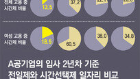 [2013 일자리 리스타트]시간선택제 일자리, 한국 노동시장에 필요한 이유
