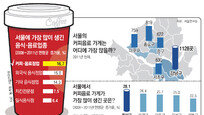 [수도권/메트로 그래픽]“식사뒤엔 커피”… 서울 카페 年17%씩 늘어