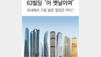 [그래픽 뉴스]높이 305m… 국내 最高건물 송도 ‘동북아무역센터’