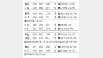 [오늘의 스타]유한준, 복수의 3점-만루포