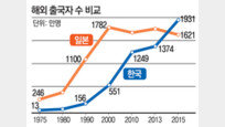 [조성하 전문기자의 그림엽서]줄여야 번다