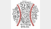 [베이스볼 비키니]신문이 사랑한 야구선수, 오승환 박병호 니퍼트…