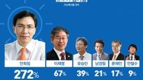 [김아연의 통계뉴스]페이스북서 정치인 인기도는?