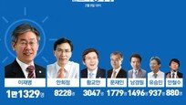 [김아연의 통계뉴스]차기 대선주자 ‘페이스북’ 팔로어 순위는?