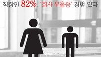 [김아연의 통계뉴스] 직장인 82%, ‘회사 우울증’ 겪었다