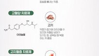 [한컷뉴스] 약과 음식에도 궁합이 있다?