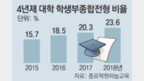 대학가는 길 ‘학종’ 딜레마… 학생부전형 무엇이 문제인가