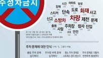 [윤희웅의 SNS 민심]81%가 “주차장 부족 문제 심각”