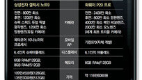 中, 한국 앞질러 ‘세개의 눈’ 탑재… 프리미엄 시장까지 ‘야금야금’