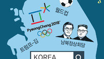 [카디르의 한국 블로그]세계인이 한국을 보는 창 ‘축구’ ‘북한’