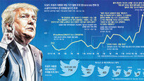 러 스캔들-무역전쟁-2020 대선… ‘트리플 이슈’에 연일 폭풍 트윗