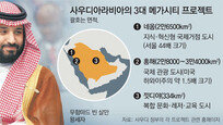 [단독]경제개혁 이끄는 ‘미스터 에브리싱’ 한국 IT-신재생에너지에 관심 커