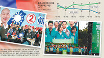 친중 국민당 후보도 “일국양제 반대”… ‘망국감’이 지배하는 대만 대선