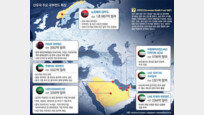 [글로벌 포커스]중동 국부펀드, 저유가에도 공격투자… IT-헬스 등 미래산업 공략