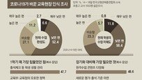 “아무 준비 없이 원격수업 시작… 출석체크 매달리다 수업 뒷전”