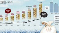 나랏빚 2년뒤 1000조원… “아직은 재정 여력” “증가 속도 너무 빨라”[인사이드&인사이트]
