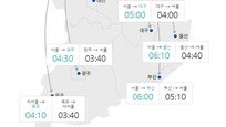 [고속도로 교통상황]오전 10시 출발 서울→부산 6시간 50분