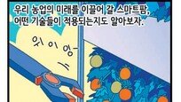 [신문과 놀자!/고독이의 토막상식]지능화 농장 ‘스마트팜’