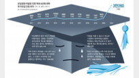 “신입생이 없다”… 비용 줄이려 미화원 내보내고 총장-교수가 청소