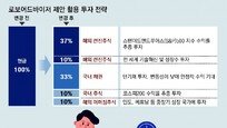 [머니 컨설팅]‘연금저축펀드×로보어드바이저’로 자녀 자산 운용