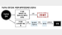 [단독]‘병역특례’ 안되는 코인거래 업체, “SW 개발” 우회해 편법 선정
