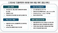 “넥스트 팬데믹은 신종 인플루엔자”…질병청, 대비·대응 계획 공개