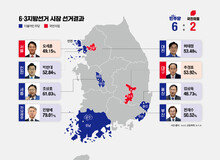 오세훈 5선·한동훈 부활·‘명픽’ 참패…6·3이 바꾼 정치 지형