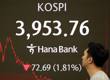 롤러코스터 탄 코스피, 외국인 ‘팔자’에 4000선 아래로 곤두박질