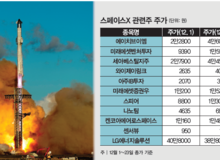 사상 최대 우주산업 투자 이벤트 스페이스X 기업공개 돌입