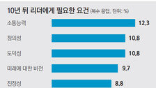 “카리스마는 가라… 미래 리더는 소통-공감하는 양치기형”