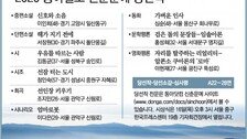 [알립니다]2020 동아일보 신춘문예 당선작