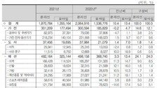 물류의 변화, 도심 속으로 들어 온 물류거점