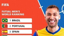 FIFA, 최초로 풋살 세계랭킹 발표…브라질 1위·한국 70위