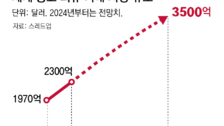 버버리-구찌도 뛰어든다… 세계 중고 패션 시장 ‘날개’