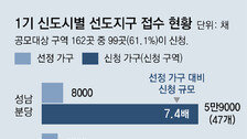 1기 신도시 ‘재건축 선도지구’ 2.6만채 공모에 6배 몰려