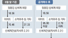 신세계건설 자발적 상폐 추진… 최대주주 이마트, 주식 공개매수